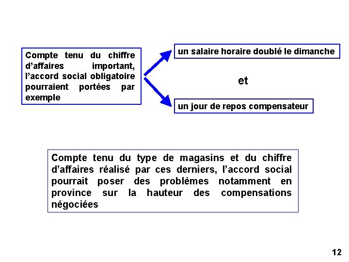 Compte tenu du chiffre d’affaires important, l’accord social obligatoire pourraient portées par exemple un