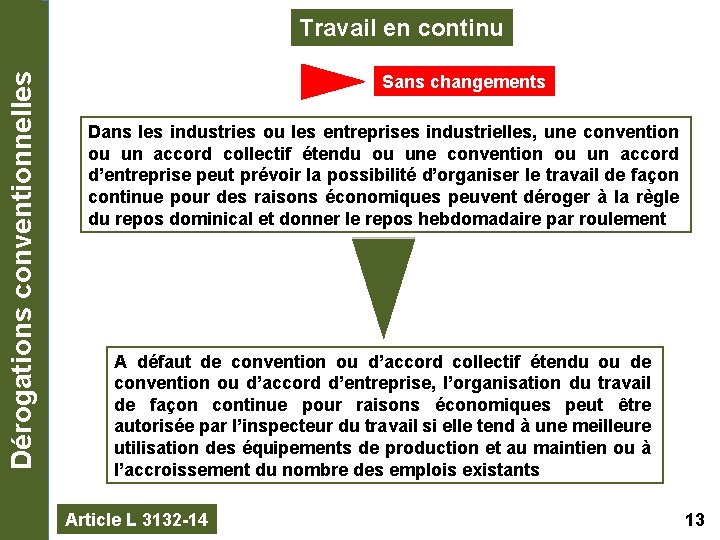 Dérogations conventionnelles Travail en continu Sans changements Dans les industries ou les entreprises industrielles,