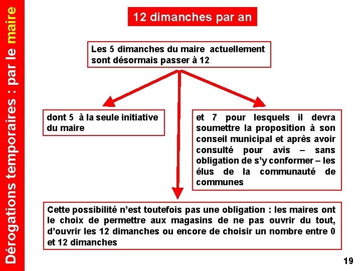 Dérogations temporaires : par le maire 12 dimanches par an Les 5 dimanches du