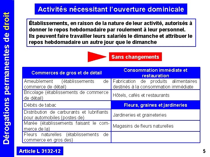 Dérogations permanentes de droit Activités nécessitant l’ouverture dominicale Établissements, en raison de la nature