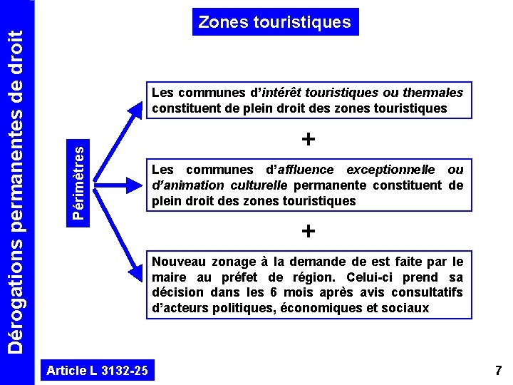 Les communes d’intérêt touristiques ou thermales constituent de plein droit des zones touristiques Périmètres