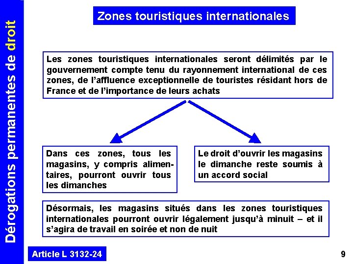 Dérogations permanentes de droit Zones touristiques internationales Les zones touristiques internationales seront délimités par