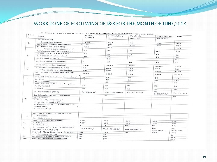 WORK DONE OF FOOD WING OF J&K FOR THE MONTH OF JUNE, 2013 27