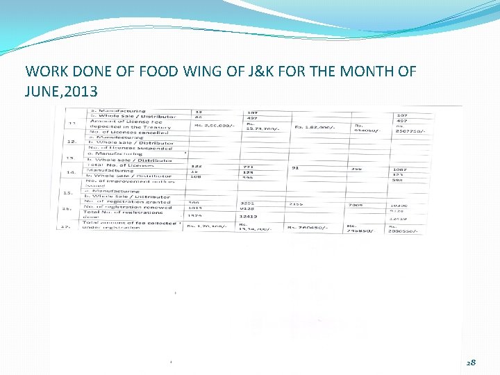 WORK DONE OF FOOD WING OF J&K FOR THE MONTH OF JUNE, 2013 28