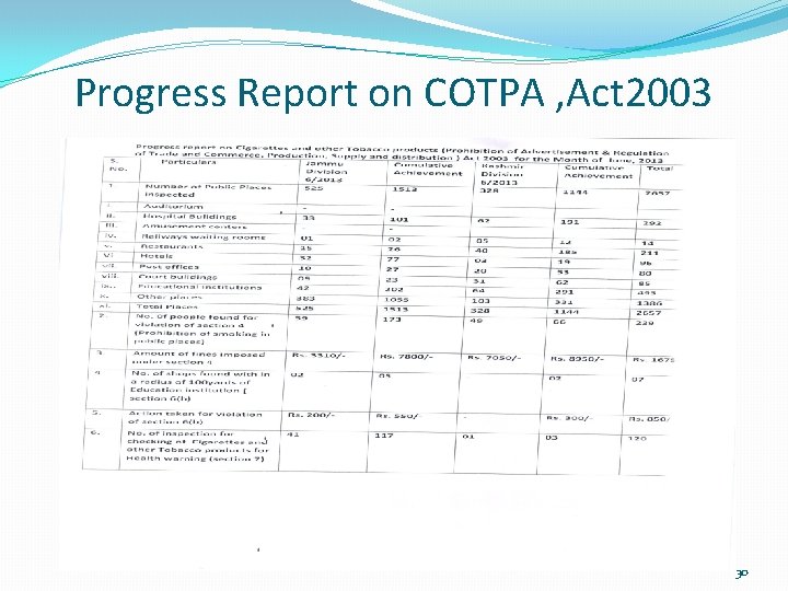 Progress Report on COTPA , Act 2003 30 