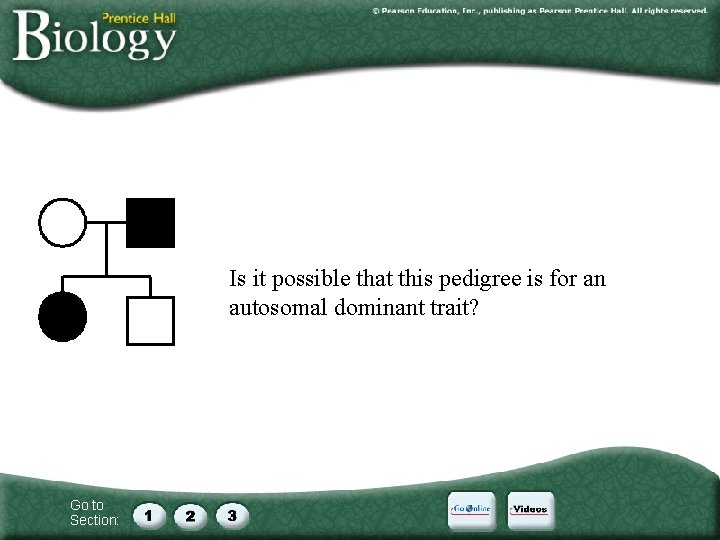  Is it possible that this pedigree is for an autosomal dominant trait? Go