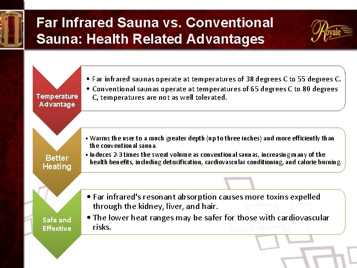 Far Infrared Sauna vs. Conventional Sauna: Health Related Advantages • Far infrared saunas operate