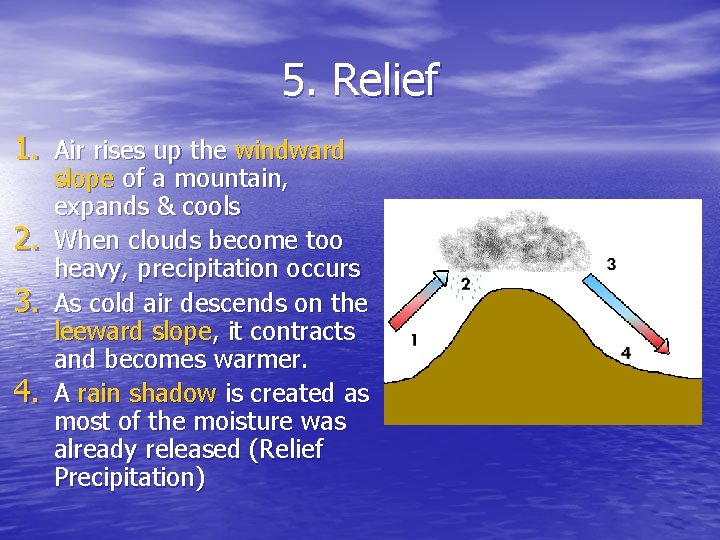 5. Relief 1. Air rises up the windward 2. 3. 4. slope of a