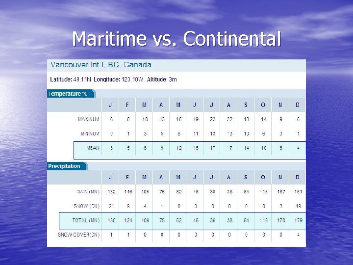 Maritime vs. Continental 