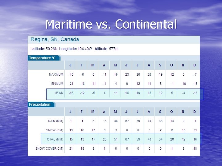 Maritime vs. Continental 
