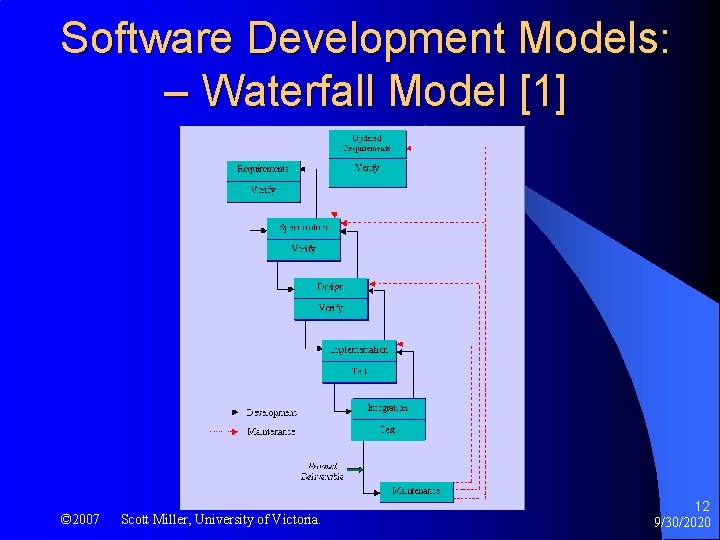 Software Development Models: – Waterfall Model [1] © 2007 Scott Miller, University of Victoria.