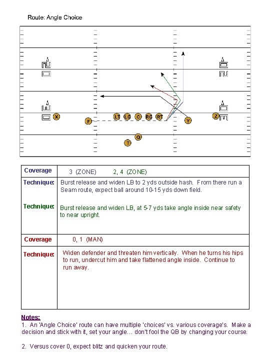 Coverage 3 (ZONE) 2, 4 (ZONE) Technique: Burst release and widen LB to 2