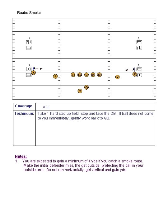 Coverage ALL Technique: Take 1 hard step up field, stop and face the QB.