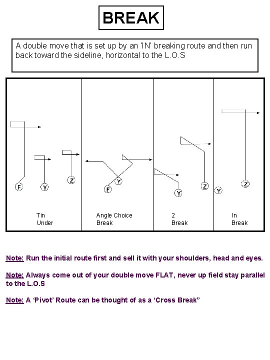 BREAK A double move that is set up by an ‘IN’ breaking route and