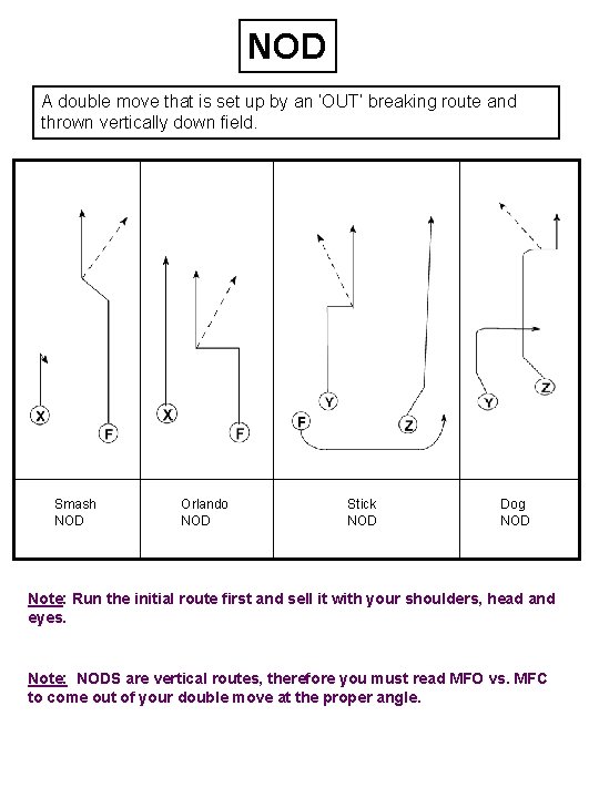 NOD A double move that is set up by an ‘OUT’ breaking route and