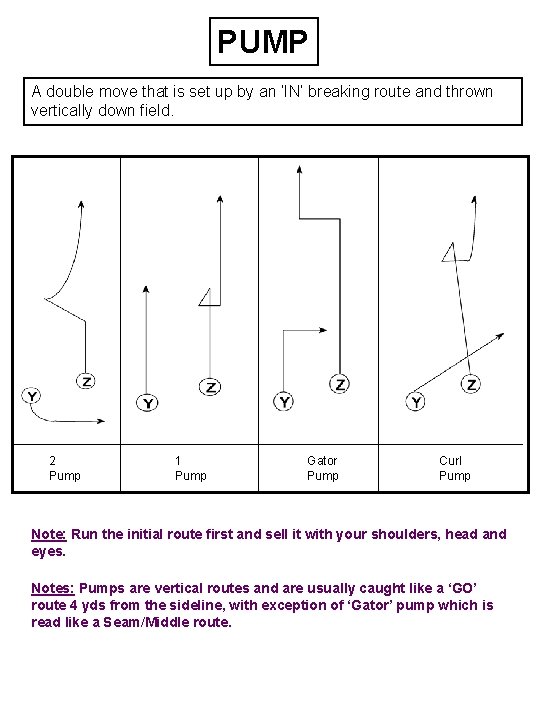 PUMP A double move that is set up by an ‘IN’ breaking route and