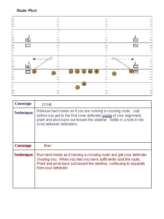 Coverage ZONE Technique: Release hard inside as if you are running a crossing route.