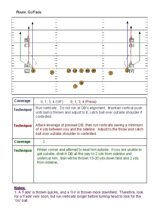 Coverage 0, 1, 3, 4 (Off ) 0, 1, 3, 4 (Press) Technique: Run