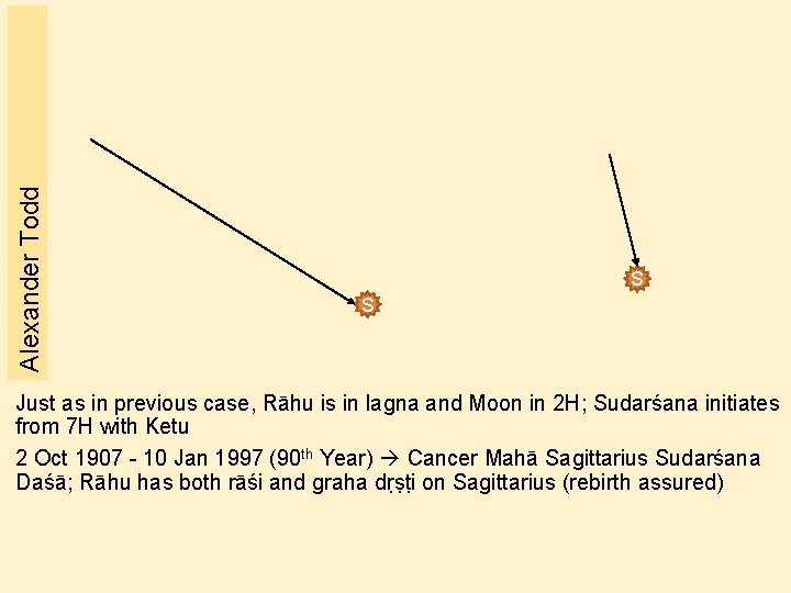 Alexander Todd � S S Just as in previous case, Rāhu is in lagna Alexander Todd � S S Just as in previous case, Rāhu is in lagna