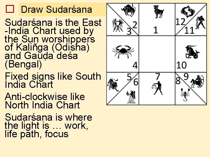 � Draw Sudarśana is the East -India Chart used by the Sun worshippers of � Draw Sudarśana is the East -India Chart used by the Sun worshippers of
