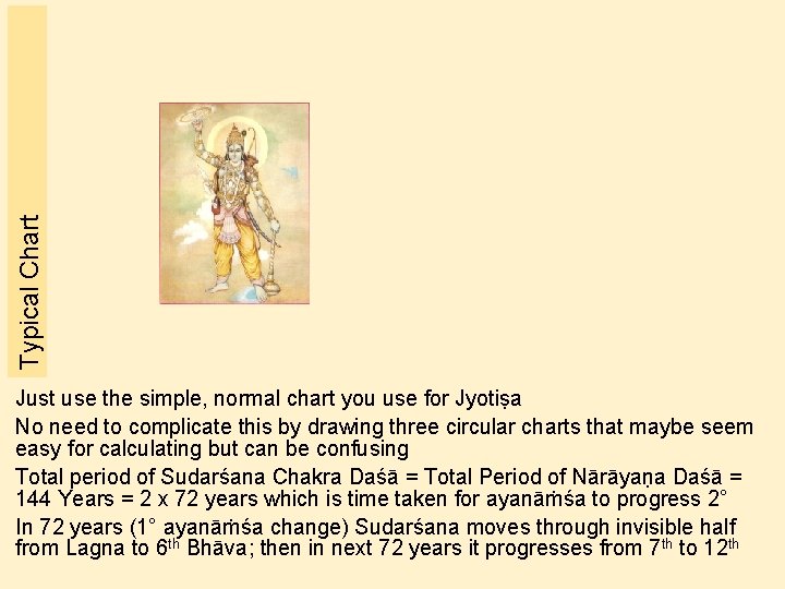 Typical Chart � Just use the simple, normal chart you use for Jyotiṣa No