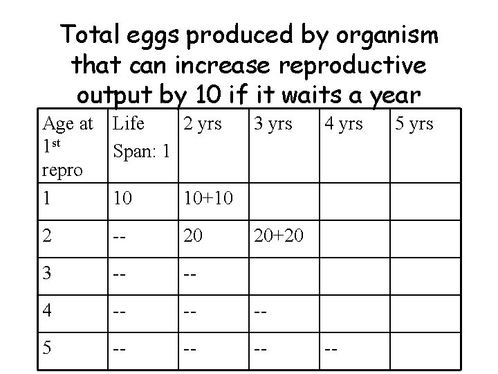 Total eggs produced by organism that can increase reproductive output by 10 if it