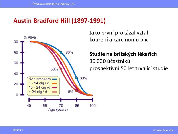 Úvod do molekulární medicíny 6/12 Austin Bradford Hill (1897 -1991) Jako první prokázal vztah