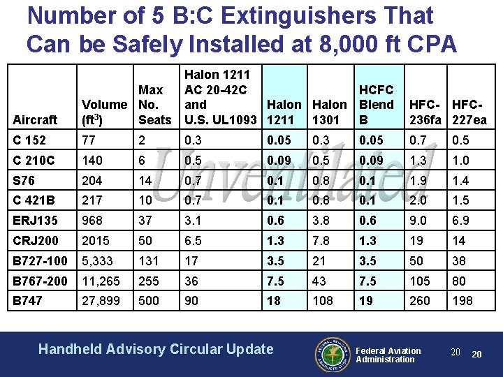 Number of 5 B: C Extinguishers That Can be Safely Installed at 8, 000 Number of 5 B: C Extinguishers That Can be Safely Installed at 8, 000