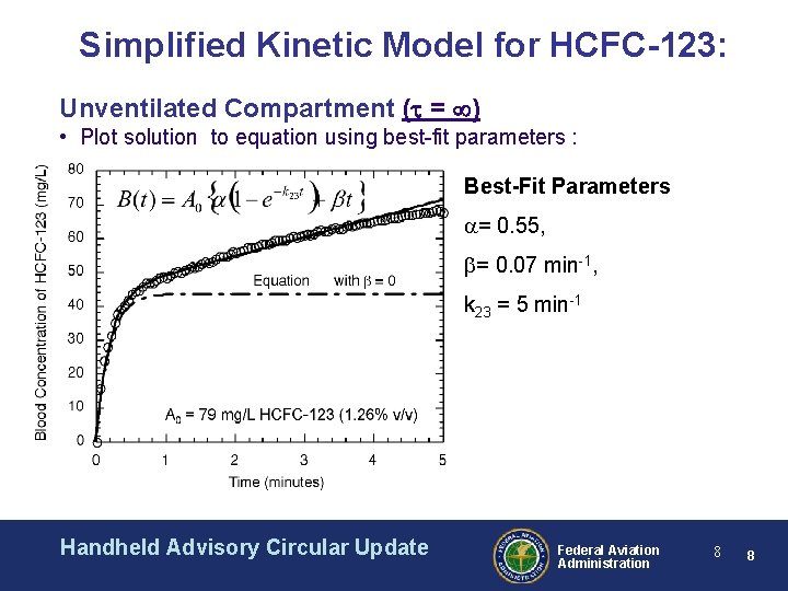 Simplified Kinetic Model for HCFC-123: Unventilated Compartment ( = ) • Plot solution to Simplified Kinetic Model for HCFC-123: Unventilated Compartment ( = ) • Plot solution to