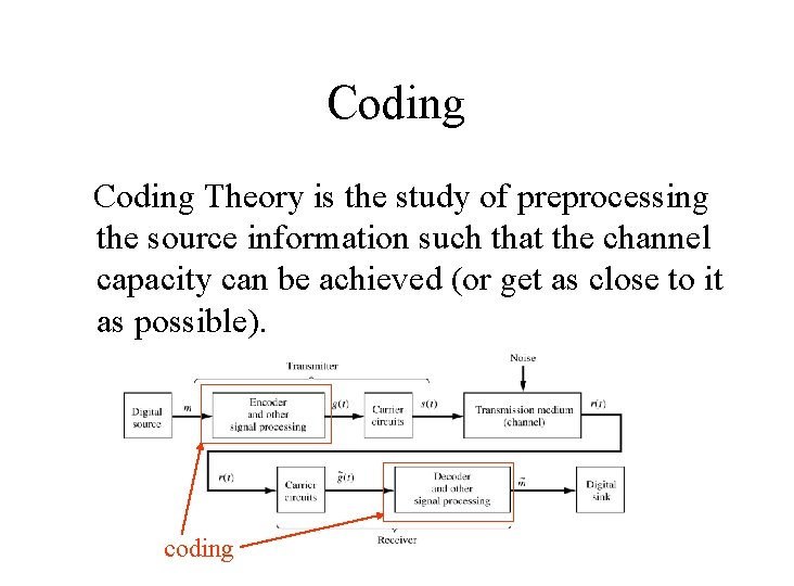 Coding Theory is the study of preprocessing the source information such that the channel