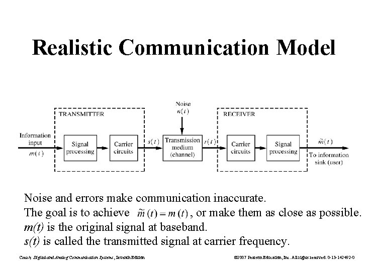 Realistic Communication Model Noise and errors make communication inaccurate. The goal is to achieve