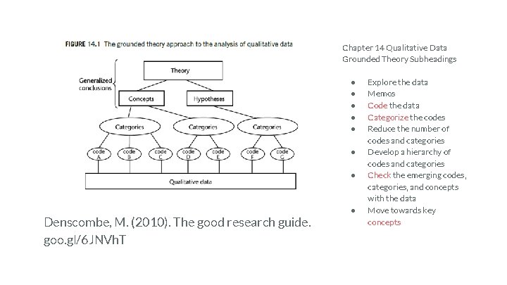Chapter 14 Qualitative Data Grounded Theory Subheadings ● ● ● ● Denscombe, M. (2010). Chapter 14 Qualitative Data Grounded Theory Subheadings ● ● ● ● Denscombe, M. (2010).