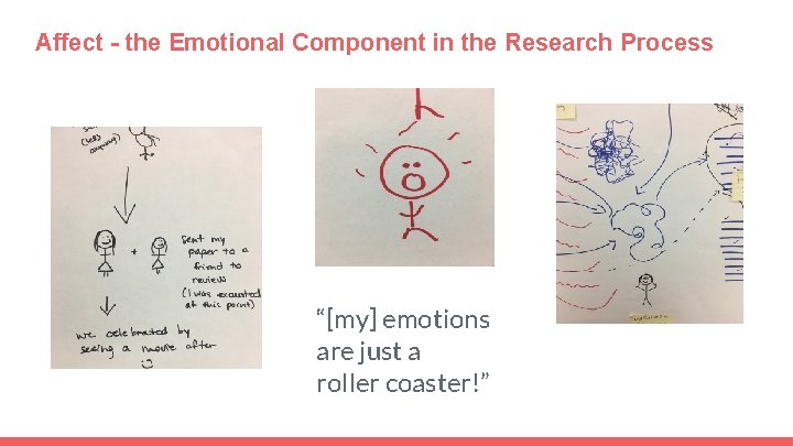Affect - the Emotional Component in the Research Process “[my] emotions are just a
