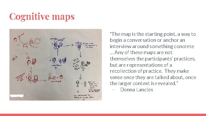 Cognitive maps “The map is the starting point, a way to begin a conversation Cognitive maps “The map is the starting point, a way to begin a conversation