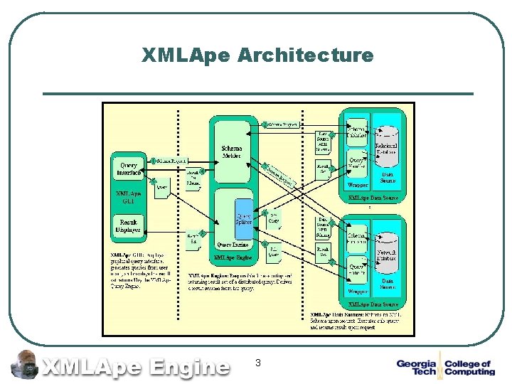 XMLApe Architecture 3 