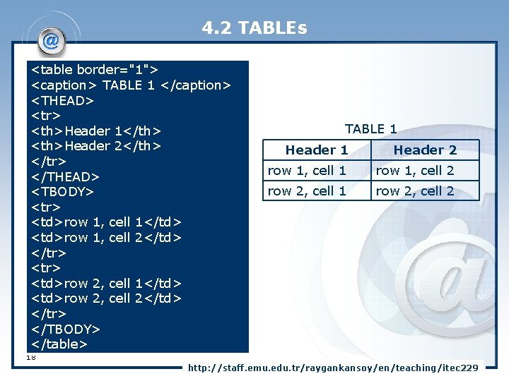 4. 2 TABLEs <table border="1"> <caption> TABLE 1 </caption> <THEAD> <tr> <th>Header 1</th> <th>Header