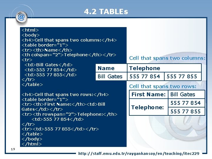 4. 2 TABLEs <html> <body> <h 4>Cell that spans two columns: </h 4> <table