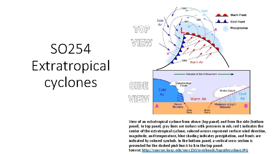 SO 254 Extratropical cyclones View of an extratropical cyclone from above (top panel) and