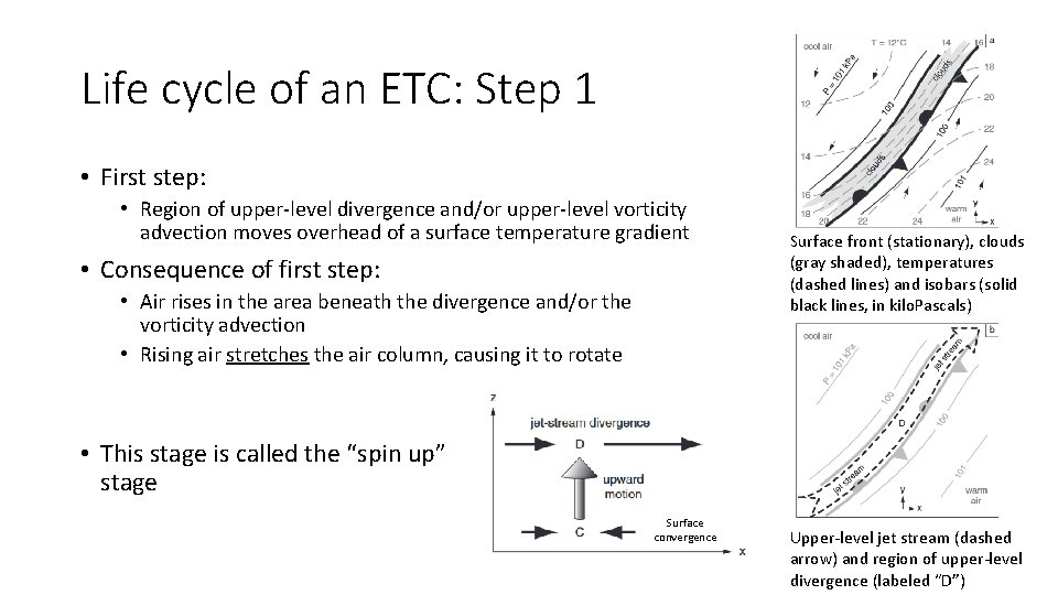 Life cycle of an ETC: Step 1 • First step: • Region of upper-level