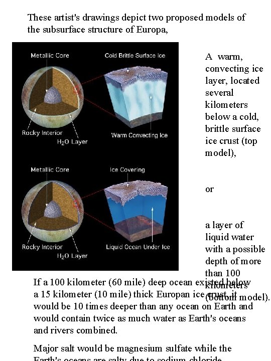 These artist's drawings depict two proposed models of the subsurface structure of Europa, A