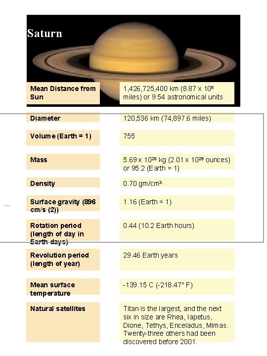 Saturn Mean Distance from Sun 1, 426, 725, 400 km (8. 87 x 108