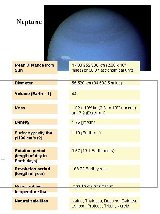 Neptune Mean Distance from Sun 4, 498, 252, 900 km (2. 80 x 109
