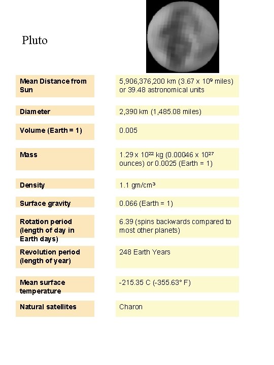 Pluto Mean Distance from Sun 5, 906, 376, 200 km (3. 67 x 109