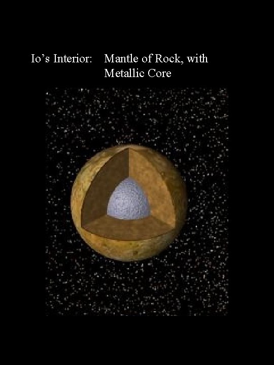 Io’s Interior: Mantle of Rock, with Metallic Core 