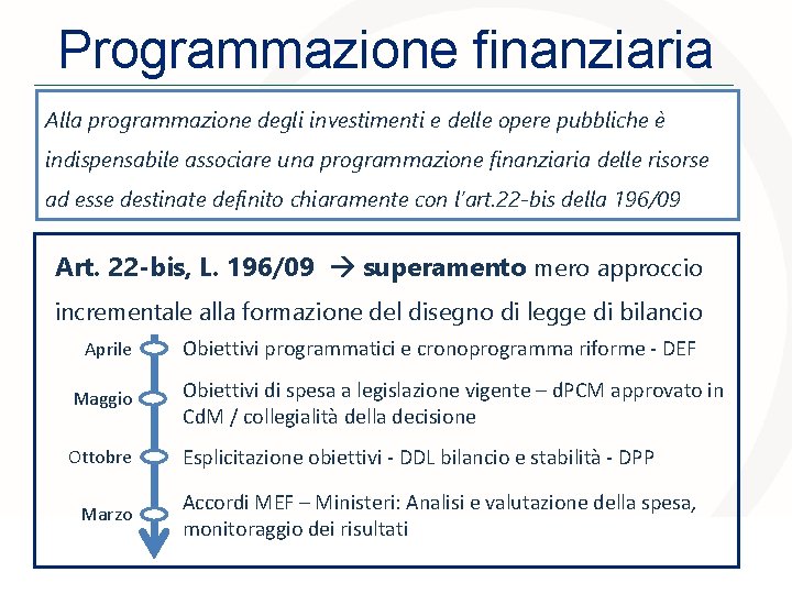 Programmazione finanziaria Alla programmazione degli investimenti e delle opere pubbliche è indispensabile associare una
