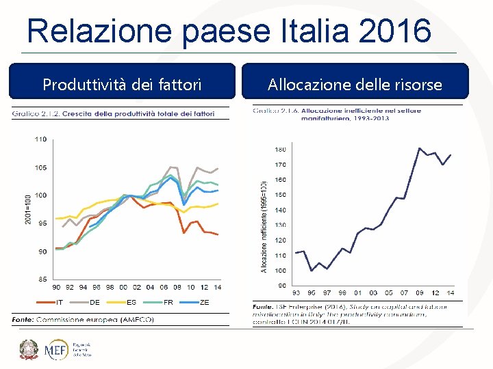 Relazione paese Italia 2016 Produttività dei fattori Allocazione delle risorse 