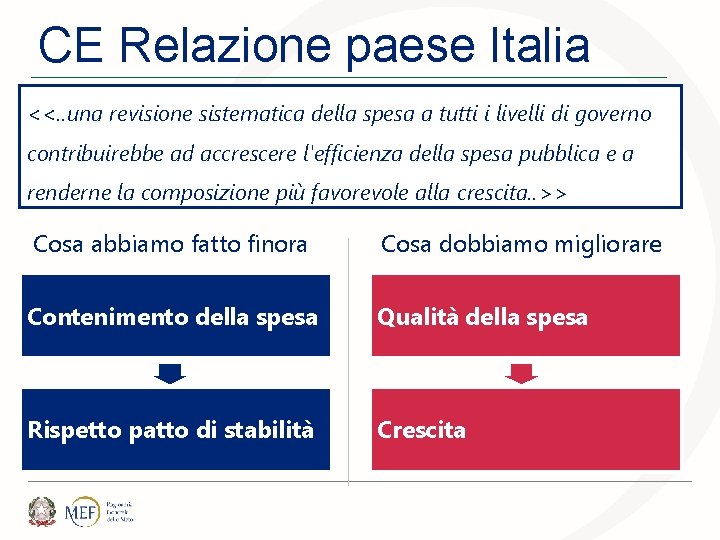 CE Relazione paese Italia 2016 <<. . una revisione sistematica della spesa a tutti