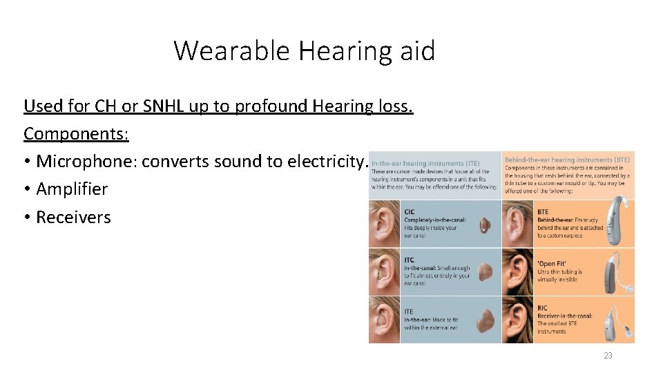 Wearable Hearing aid Used for CH or SNHL up to profound Hearing loss. Components:
