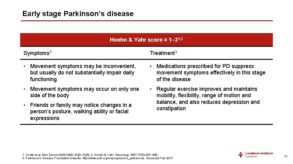 Early stage Parkinson’s disease Hoehn & Yahr score = 1– 21, 2 Symptoms 3 Early stage Parkinson’s disease Hoehn & Yahr score = 1– 21, 2 Symptoms 3