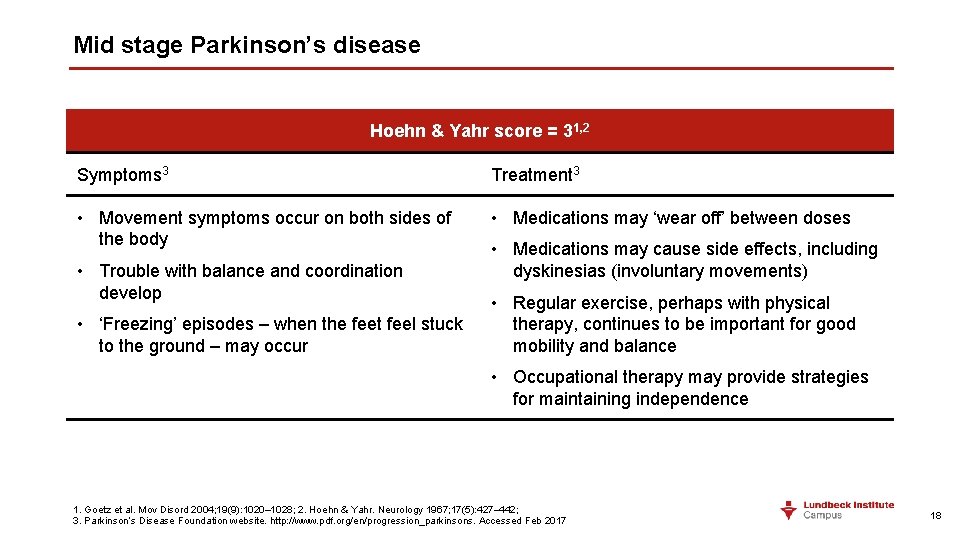 Mid stage Parkinson’s disease Hoehn & Yahr score = 31, 2 Symptoms 3 Treatment Mid stage Parkinson’s disease Hoehn & Yahr score = 31, 2 Symptoms 3 Treatment
